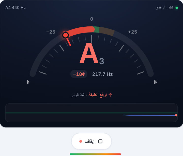 اعزف وتراً واحداً كل مرة – دوزان تينور أيرلندي على البانجو