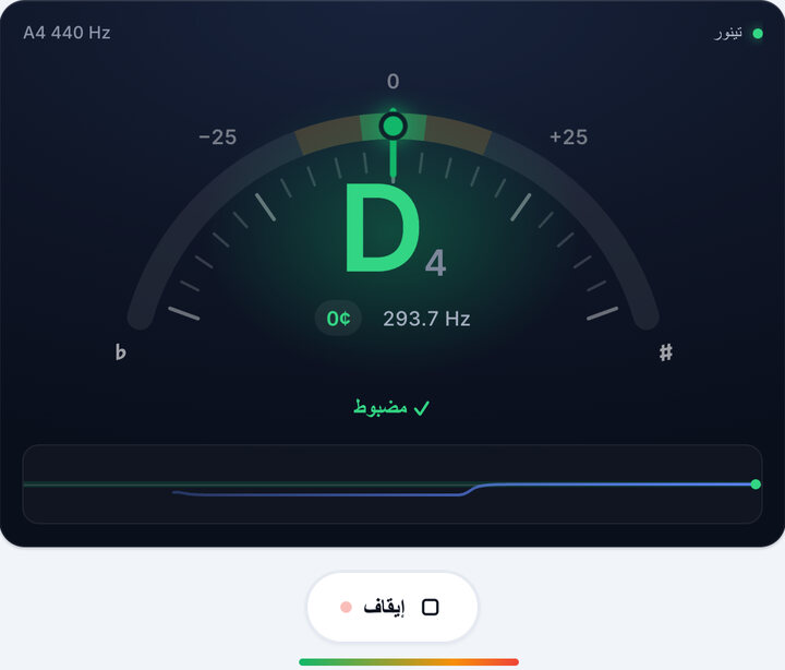 أدر المفتاح حتى يصبح أخضر – دوزان تينور على البانجو