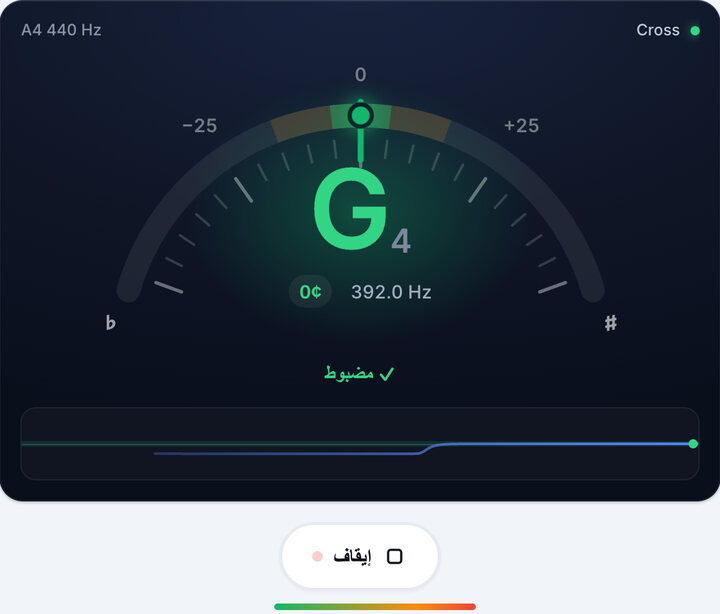 أدر المفتاح حتى يصبح أخضر – الضبط المتقاطع للمندولين