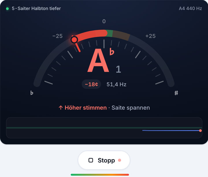 Eine Saite nach der anderen spielen – 5-Saiter Halbton tiefer-Stimmung (Bass)