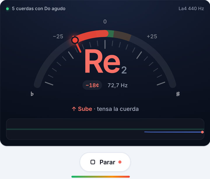 Toca una cuerda cada vez – Afinación 5 cuerdas con Do agudo de Bajo