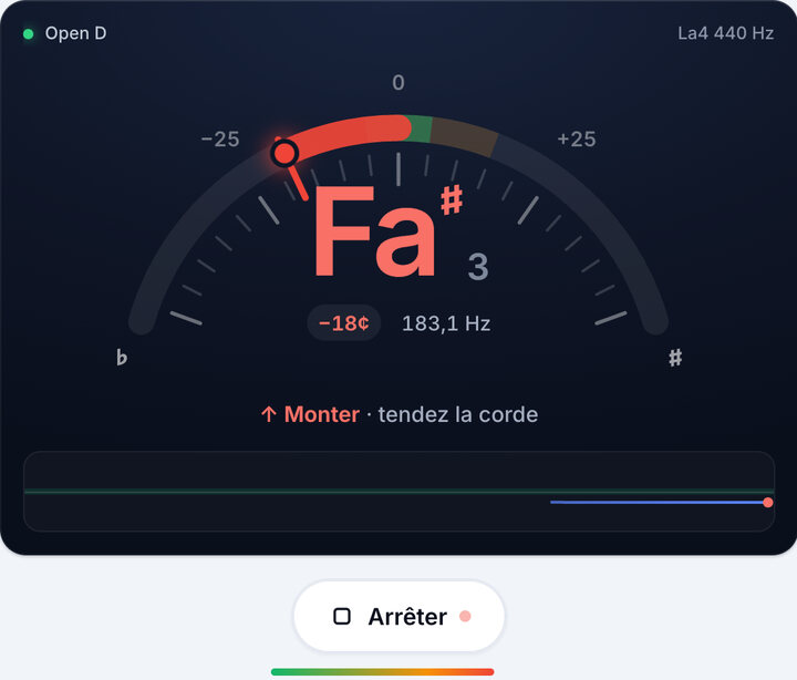 Jouez une corde à la fois – Accordage Open D – Banjo