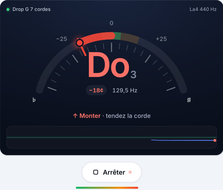 Jouez une corde à la fois – Accordage Drop G 7 cordes