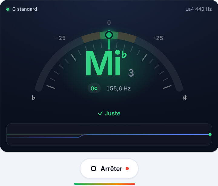 Tournez la mécanique jusqu’au vert – Accordage C standard