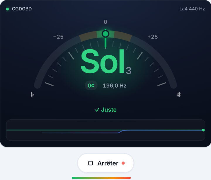 Tournez la mécanique jusqu’au vert – Accordage CGDGBD