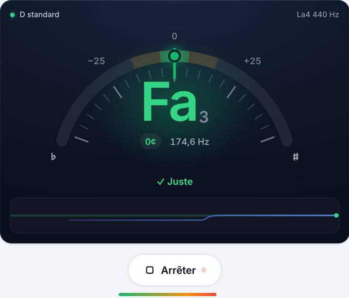 Tournez la mécanique jusqu’au vert – Accordage D standard