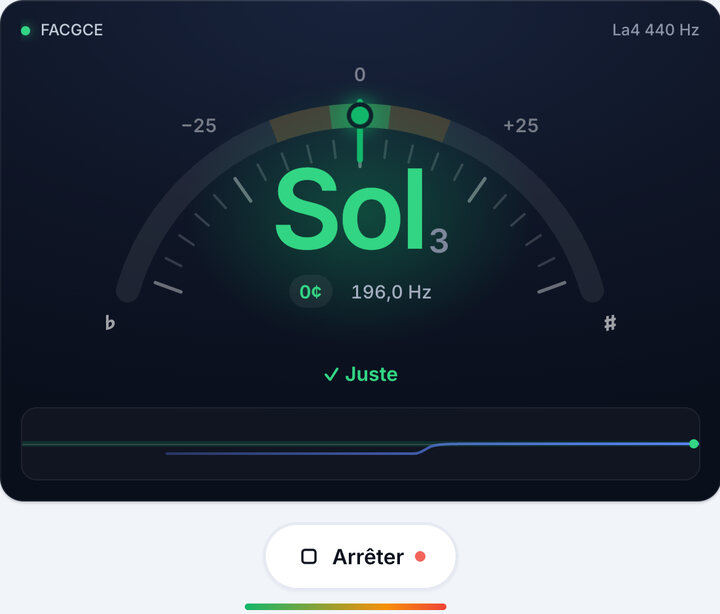 Tournez la mécanique jusqu’au vert – Accordage FACGCE