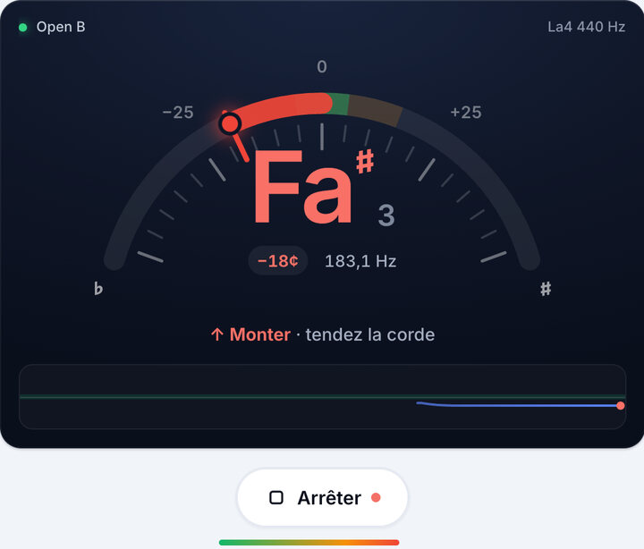 Jouez une corde à la fois – Accordage Open B