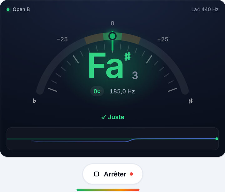 Tournez la mécanique jusqu’au vert – Accordage Open B