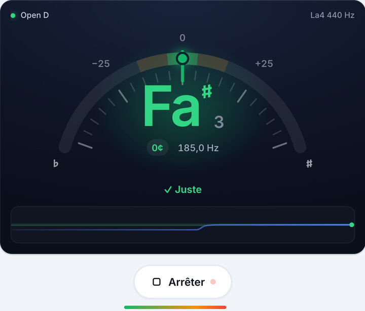 Tournez la mécanique jusqu’au vert – Accordage Open D