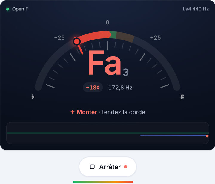 Jouez une corde à la fois – Accordage Open F