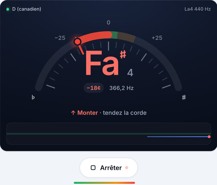 Jouez une corde à la fois – Accordage de ukulélé en D