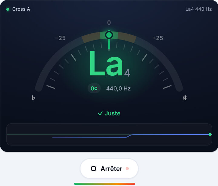 Tournez la mécanique jusqu’au vert – Accordage Cross A – Violon