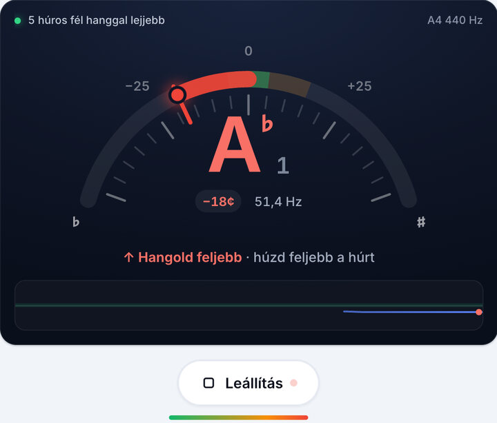 Egyszerre egy húrt játssz – Basszusgitár 5 húros fél hanggal lejjebb hangolás