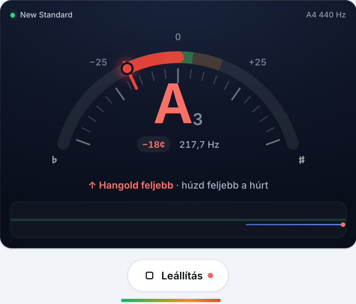 Egyszerre egy húrt játssz – New Standard hangolás