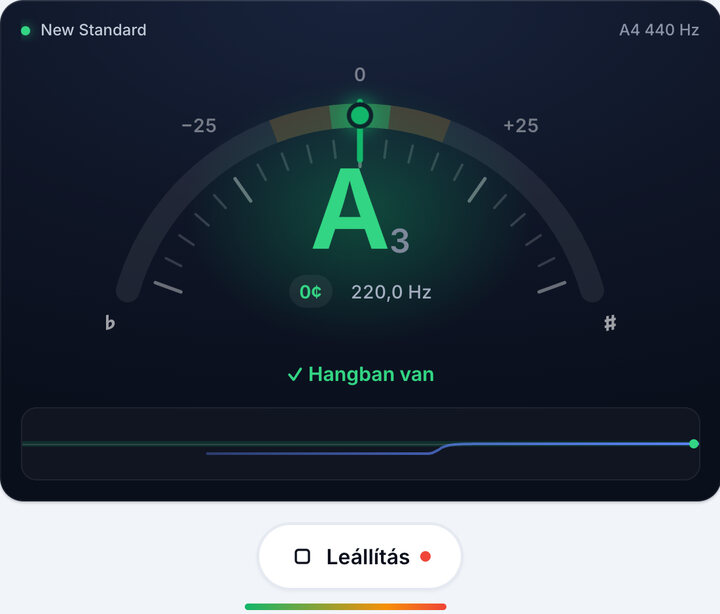 Tekerd a hangolókulcsot, amíg zöld nem lesz – New Standard hangolás