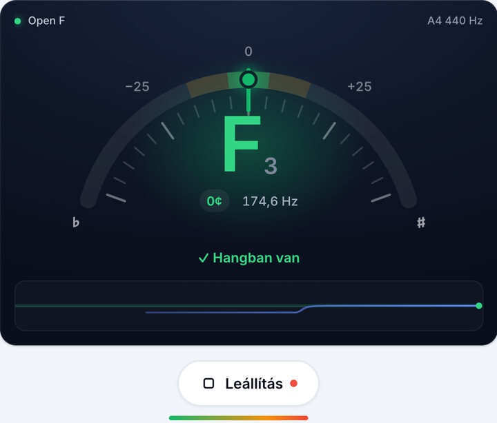 Tekerd a hangolókulcsot, amíg zöld nem lesz – Open F hangolás