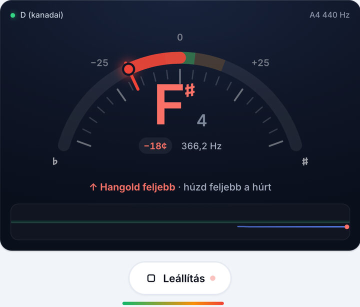 Egyszerre egy húrt játssz – Ukulele D hangolás