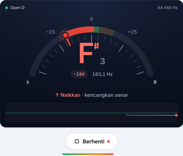 Mainkan satu senar dalam satu waktu – Stem Open D Banjo