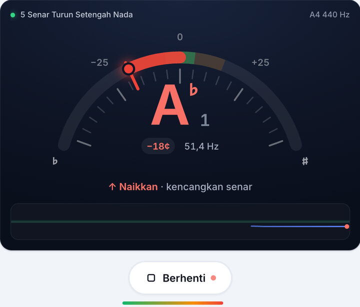 Mainkan satu senar dalam satu waktu – Stem 5 Senar Turun Setengah Nada Bas