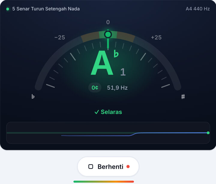 Putar knob sampai hijau – Stem 5 Senar Turun Setengah Nada Bas