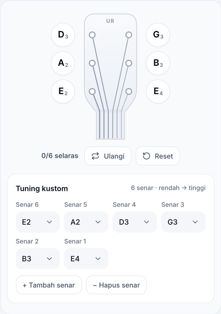 Atur tiap senar – Tuner Stem Kustom