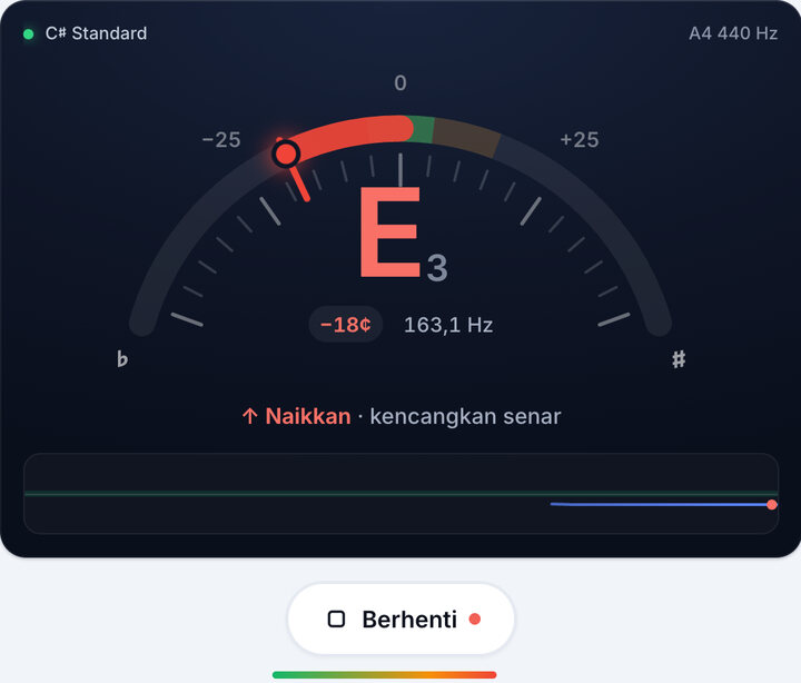 Mainkan satu senar dalam satu waktu – Stem C♯ Standard