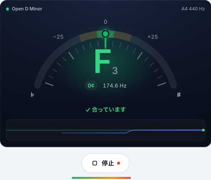 緑色になるまでペグを回す – Open D Minorチューニング