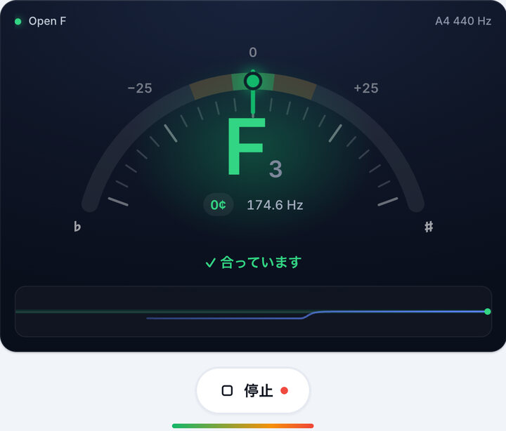 緑色になるまでペグを回す – Open Fチューニング