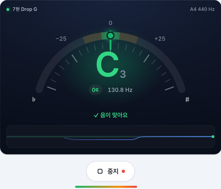 초록색이 될 때까지 페그 돌리기 – 7현 Drop G 튜닝