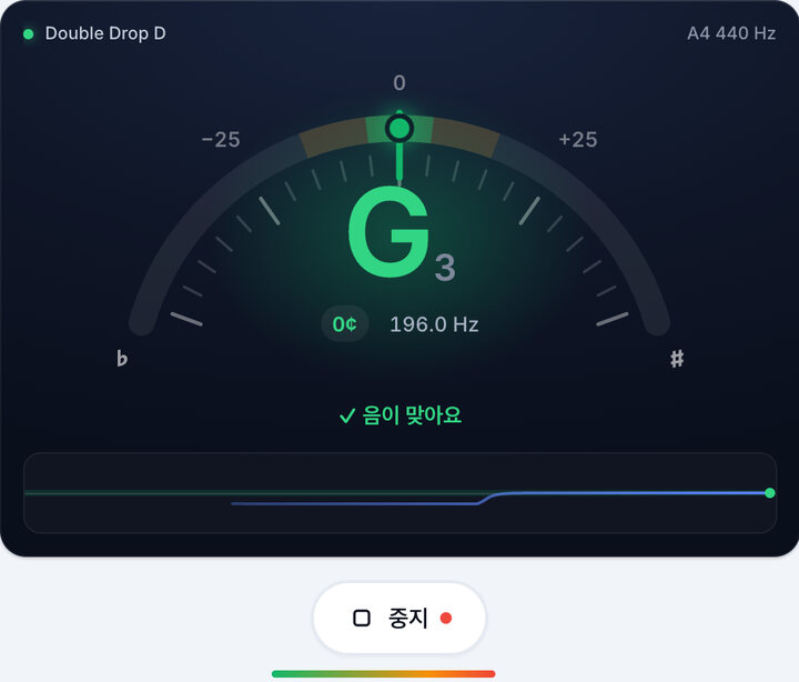 초록색이 될 때까지 페그 돌리기 – Double Drop D 튜닝