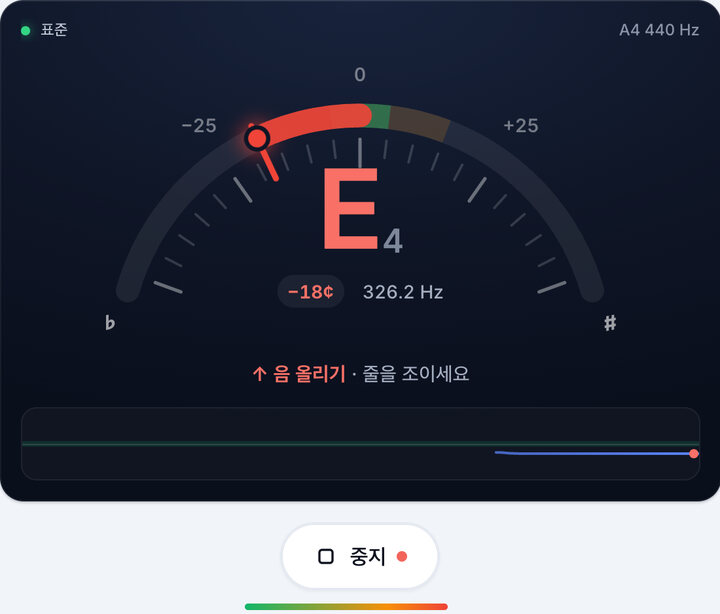 한 줄씩 연주하기 – 소프라노 우쿨렐레 튜너