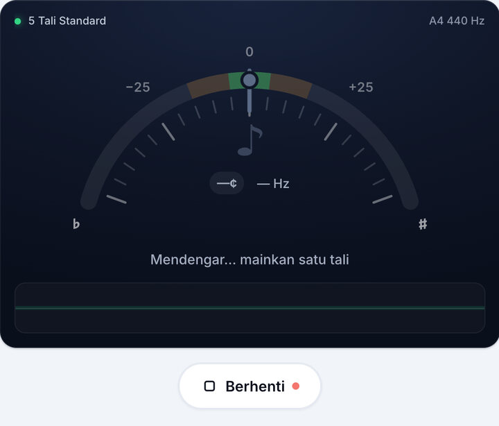 Mulakan tuner – Tuner Bass 5 Tali