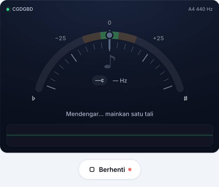 Mulakan tuner – Tala CGDGBD