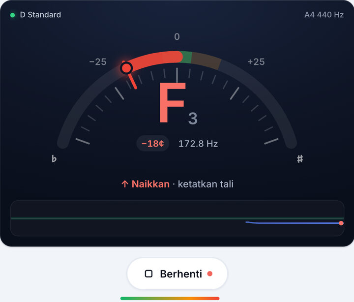 Mainkan satu tali pada satu masa – Tala D Standard