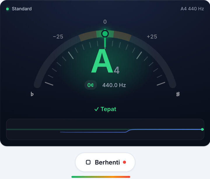 Laras mesin penala – Tuner Mandolin Online