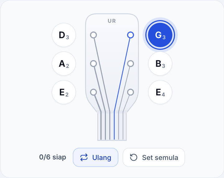 Hidupkan Ulang – Tala Gitar Anda dengan Telinga