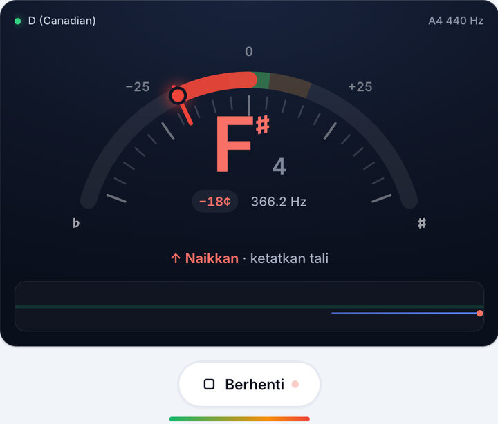 Mainkan satu tali pada satu masa – Tala D Ukulele