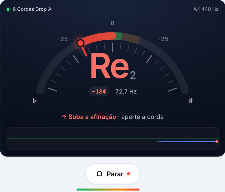 Toque uma corda de cada vez – Afinação 6 Cordas Drop A de Baixo