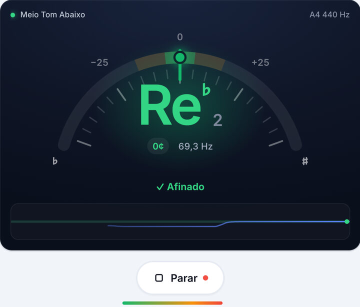 Gire a tarraxa até ficar verde – Afinação Meio Tom Abaixo de Baixo