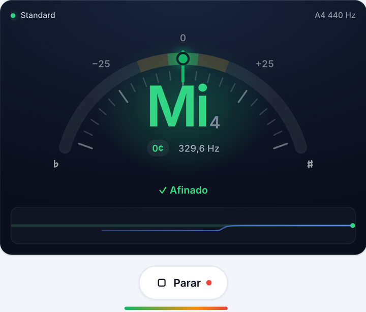 Ajuste a tarraxa – Afinador de Ukulele Concerto