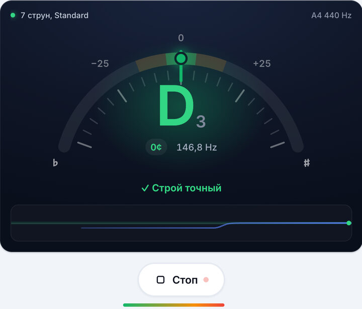 Подкрутите колковый механизм – Тюнер для 7-струнной гитары