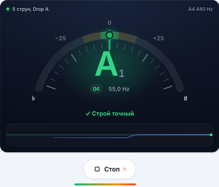 Крутите колок, пока не станет зелёным – Бас-гитара – строй 5 струн, Drop A