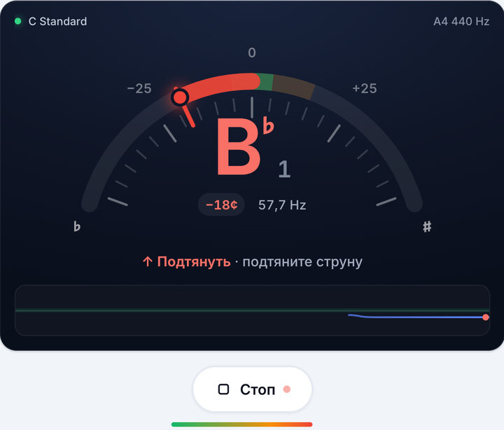 Играйте по одной струне – Бас-гитара – строй C Standard