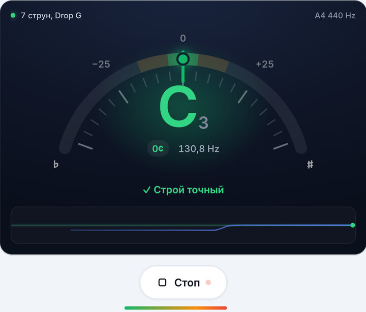 Крутите колок, пока не станет зелёным – Строй 7 струн, Drop G
