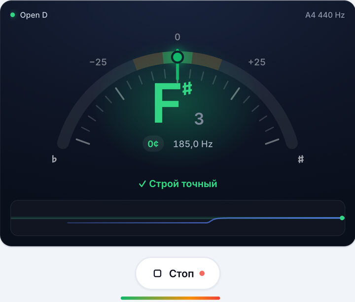 Крутите колок, пока не станет зелёным – Строй Open D
