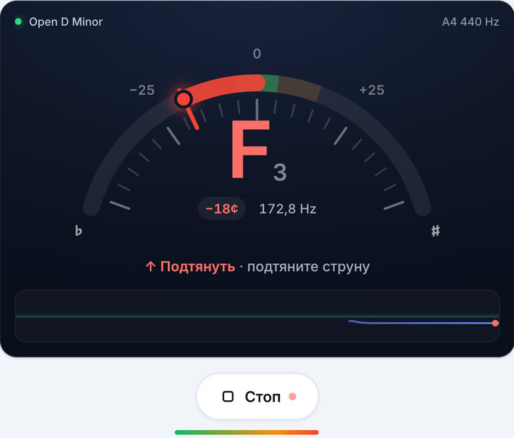 Играйте по одной струне – Строй Open D Minor