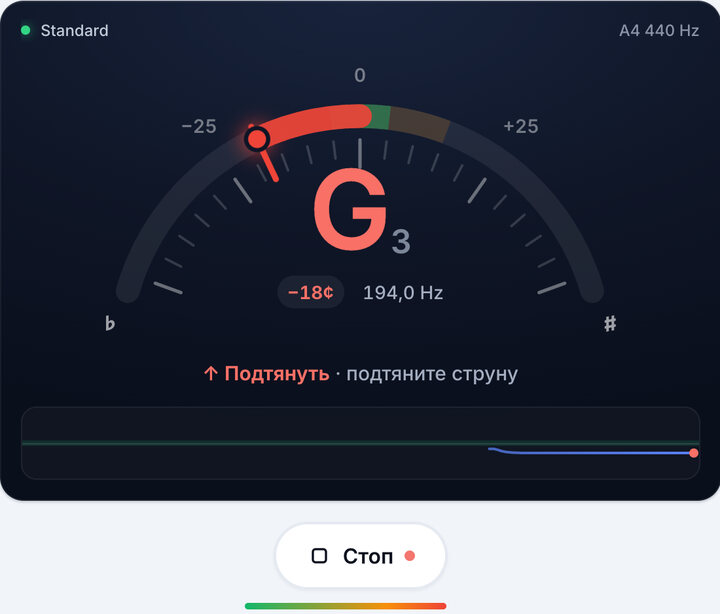 Играйте по одной струне – Строй Standard