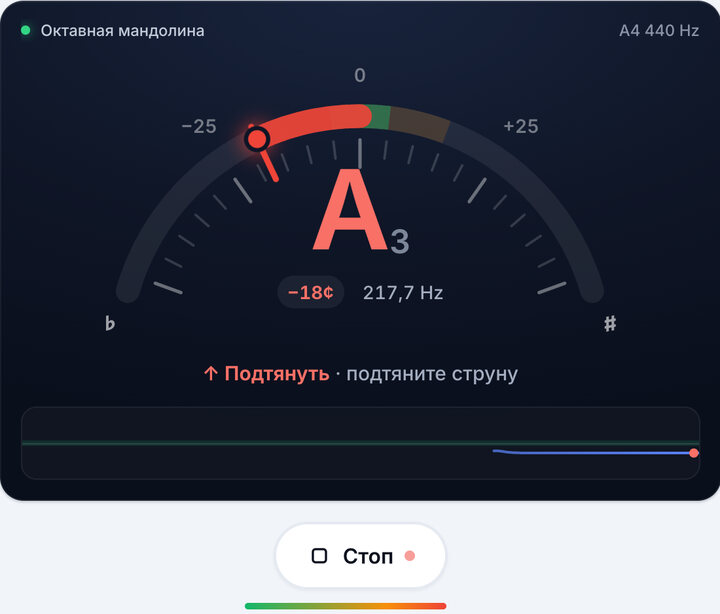 Играйте по одной струне – Строй октавной мандолины