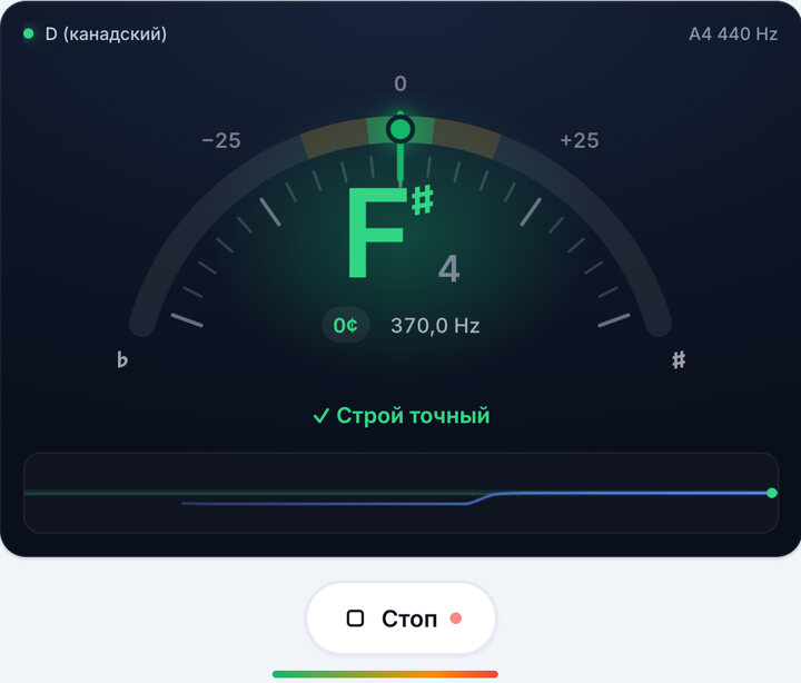 Крутите колок, пока не станет зелёным – Строй D для укулеле